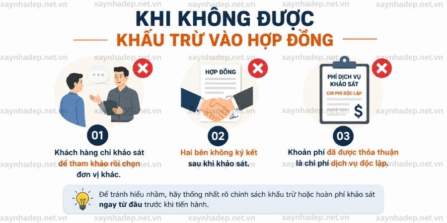 Chi Phí Khảo Sát Hiện Trạng Xây Dựng Ai Chịu? Có Được Trừ Vào Hợp Đồng Không?