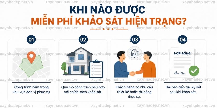 Khi nào được miễn phí khảo sát hiện trạng?