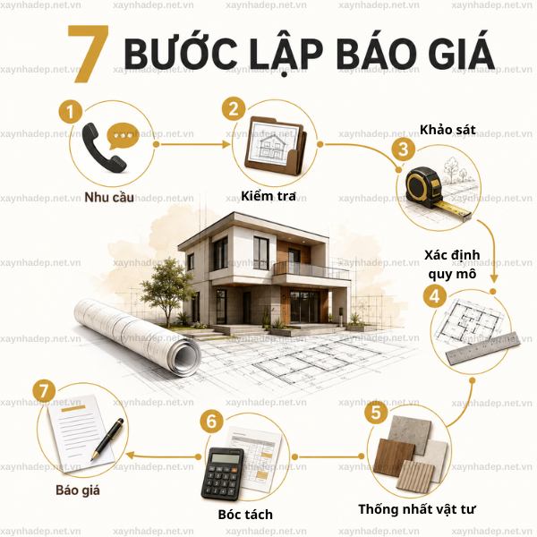 Quy Trình Báo Giá Xây Nhà Trọn Gói