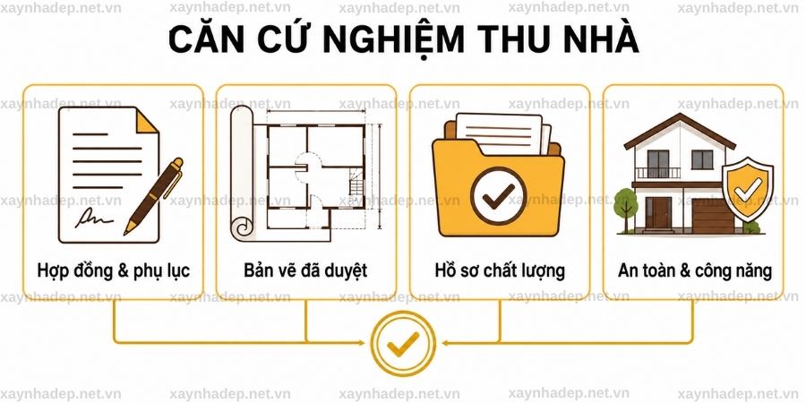Quy Trình Nghiệm Thu Và Bàn Giao Nhà Ở