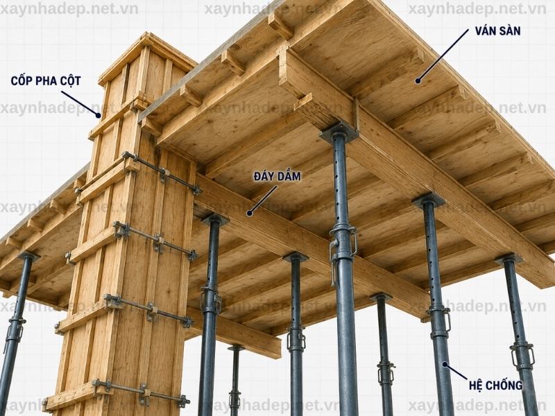Lắp dựng cốp pha cột, dầm, sàn và hệ chống đỡ