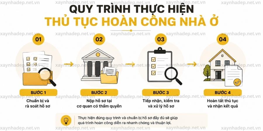 Thủ tục hoàn công nhà ở