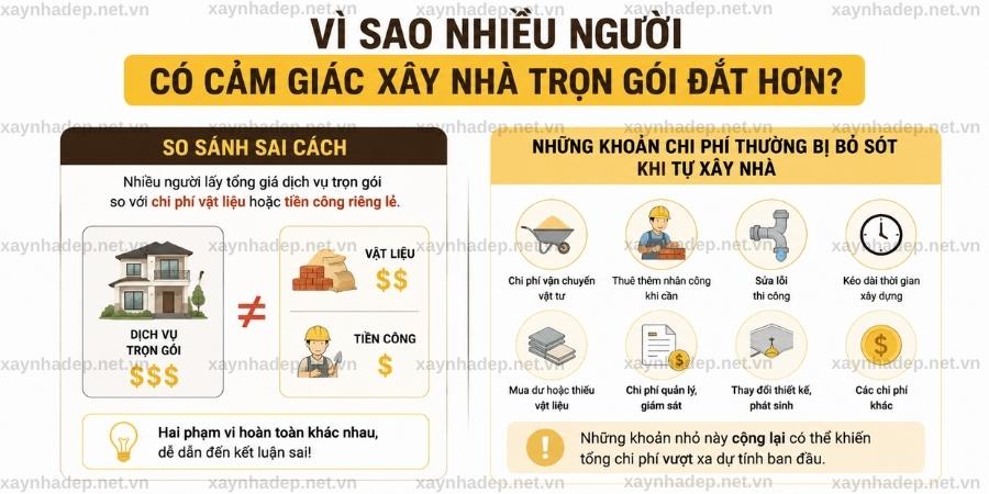 Xây Nhà Trọn Gói Đắt Hay Rẻ
