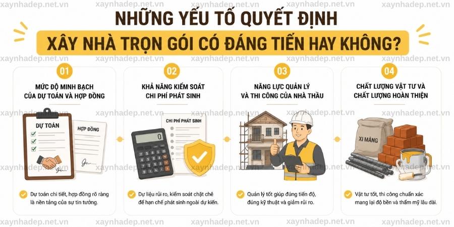 Xây Nhà Trọn Gói Đắt Hay Rẻ