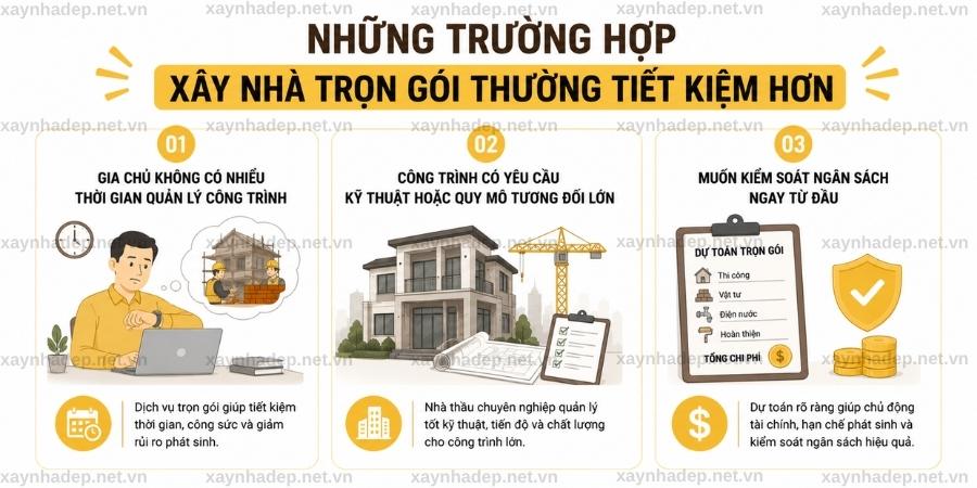 Những trường hợp xây nhà trọn gói thường tiết kiệm hơn