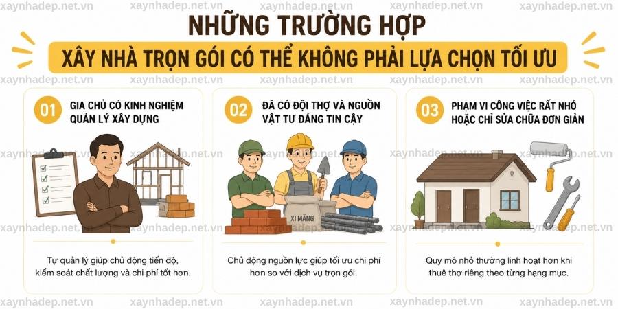 Những trường hợp xây nhà trọn gói thường tiết kiệm hơn