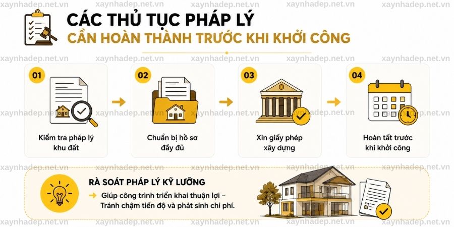 kinh nghiệm xây nhà lần đầu