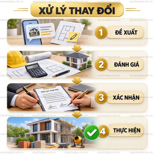 lưu ý khi ký hợp đồng xây nhà trọn gói