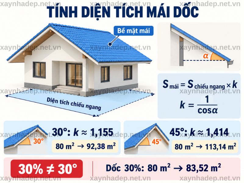 Cách Tính Diện Tích Mái Bê Tông, Mái Tôn, Mái Ngói