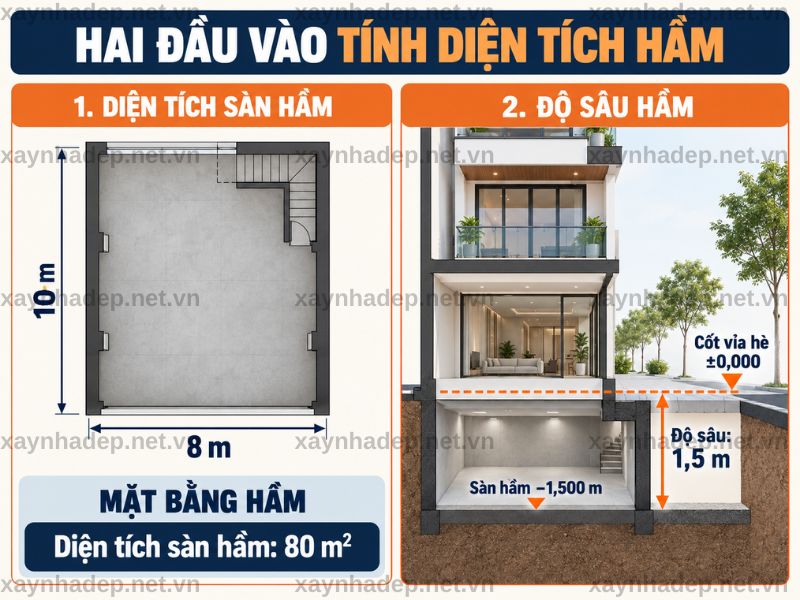 Cách Tính Diện Tích Tầng Hầm