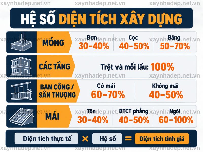 Cách Tính Giá Xây Nhà Trọn Gói