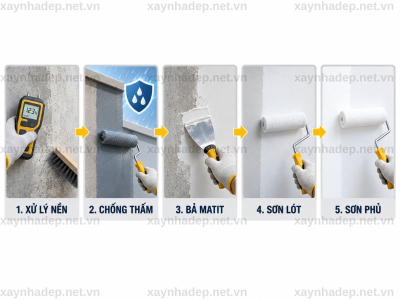 Quy trình Sơn Nước Nhà Ở