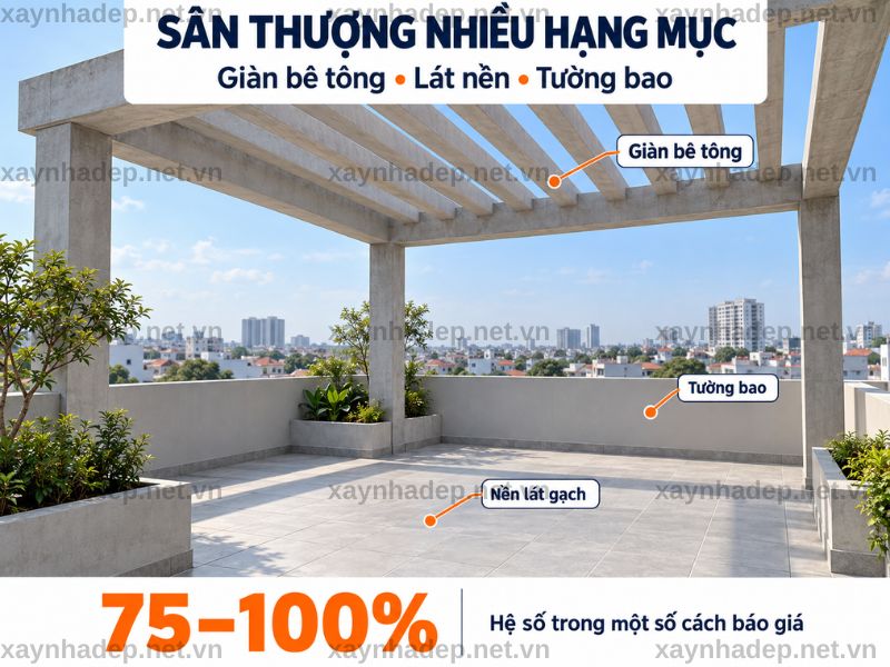 Sân thượng có khối lượng thi công lớn được tính theo cấu hình kết cấu và hoàn thiện