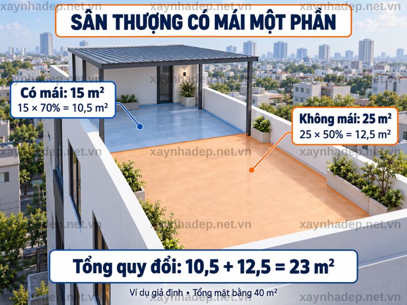 Sân thượng có mái che một phần được tính riêng từng vùng rồi cộng lại