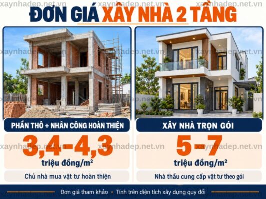 Chi phí xây nhà 2 tầng Củ Chi