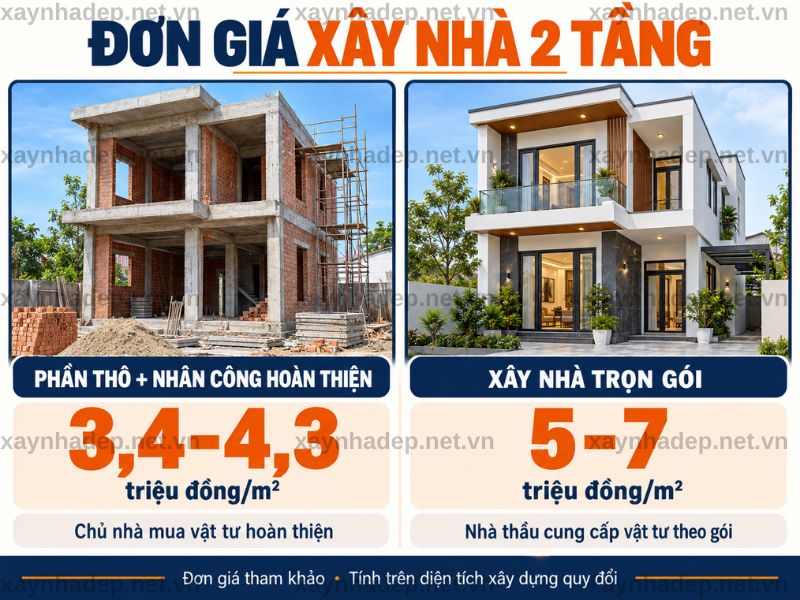 Chi phí xây nhà 2 tầng Củ Chi