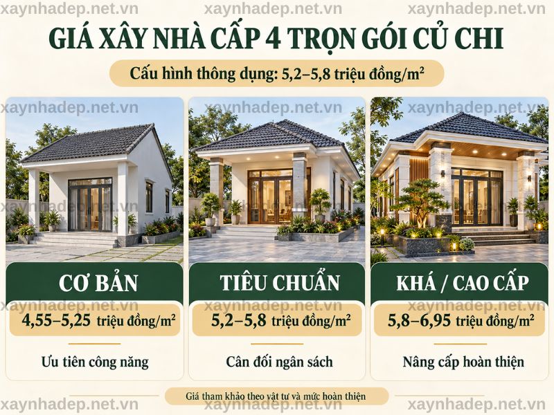 Xây nhà cấp 4 trọn gói Củ Chi