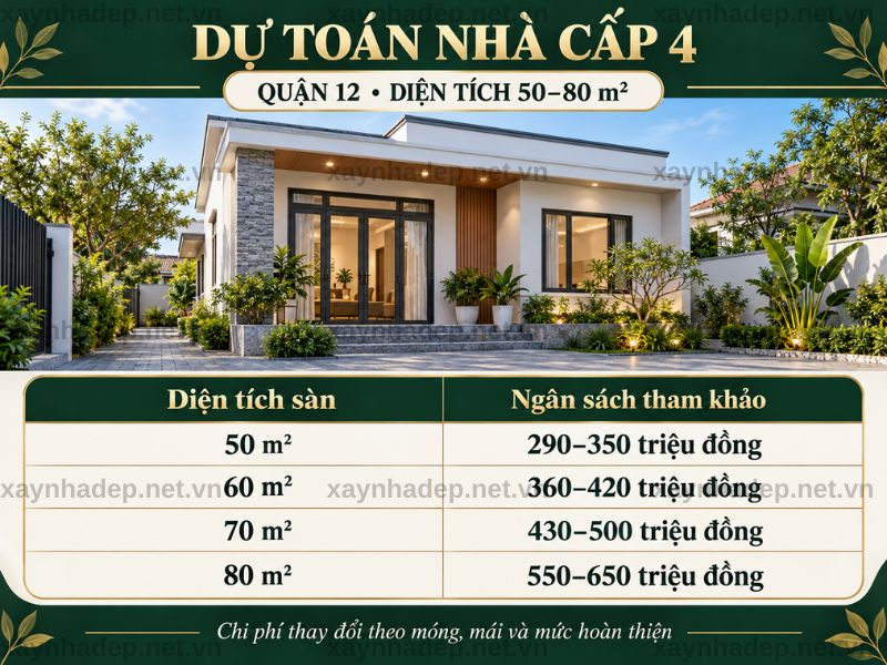 Dự toán nhà cấp 4 50 m², 60 m², 70 m² và 80 m² tại Quận 12