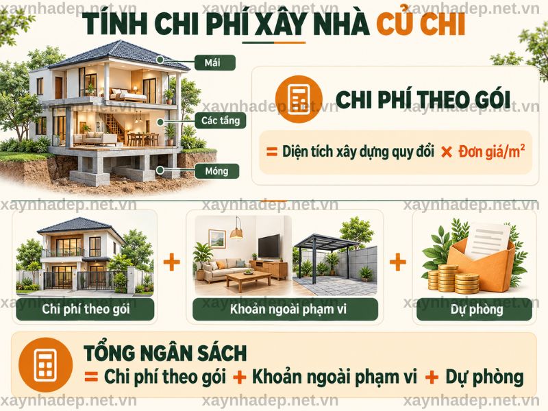 Cách tính diện tích và tổng ngân sách xây nhà tại Củ Chi