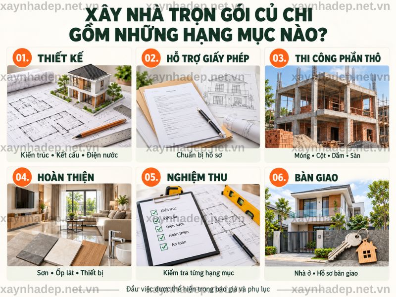 Xây nhà trọn gói Củ Chi bao gồm những hạng mục nào?